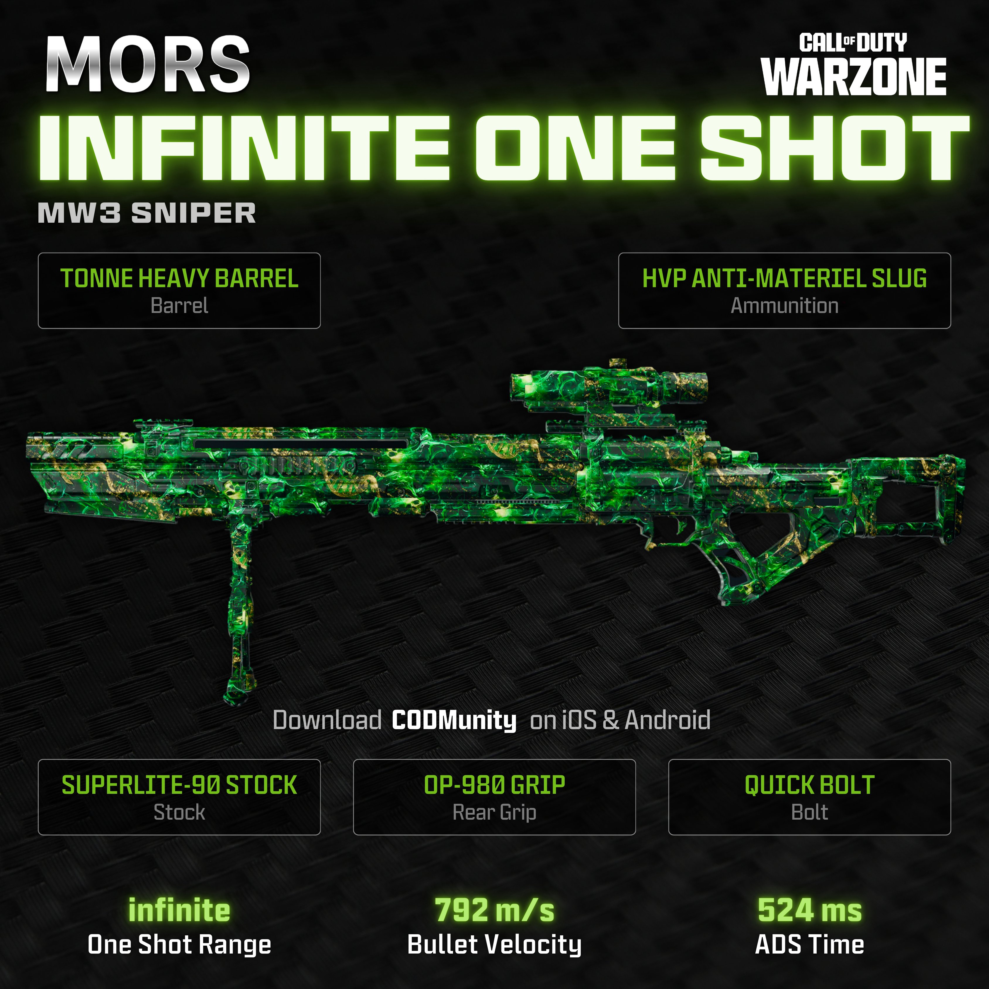 Publicacions amb respostes de l&rsquo;usuariCODMunity - Warzone Loadout 