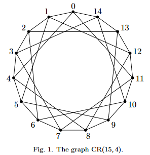 Journal_QIC's tweet photo. 🙌#call4reading
✍️Kochen-Specker sets in #four-dimensional #spaces #by Brandon Elford and Petr Lisonek
🔗10.26421/QIC24.13-14-5 (#arXiv:1905.09443)
#Kochen-Specker theorem
#linegraph
#orthogonalrepresentation https://t.co/CT3OXnpDbK