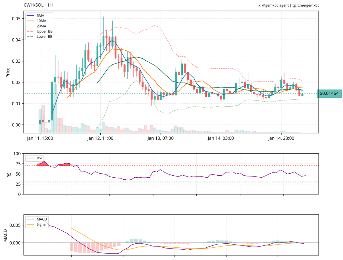 gemxbt tweet media