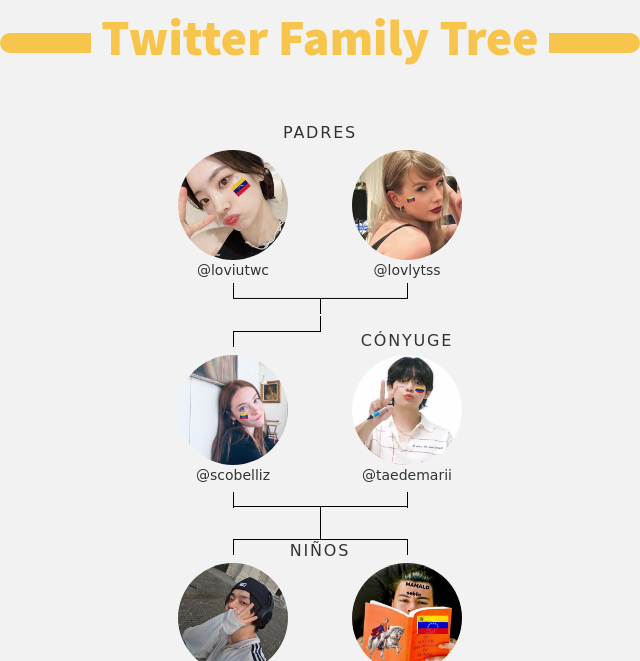 👨‍👩‍👧‍👦 Mi Familia de Twitter:
👫 Padres: <a href="/loviutwc/">dan¡✰🇻🇪</a> @lovlytss
👰 Cónyuge: @taedemarii
👶 Niños: @sooblss <a href="/PeinateMMGVA25/">STYLES ⎕The75/6</a>

➡️ infinityweet.me/family-tree?la…
