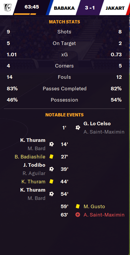 JakartaCityFC's tweet image. Hasil GW1

vs #UncleJohn
M1 Win 1-0
M2 Lose 1-0

vs #Babakan
M1 Lose 3-1
M2 Draw1-1

4 Poin di GW 1