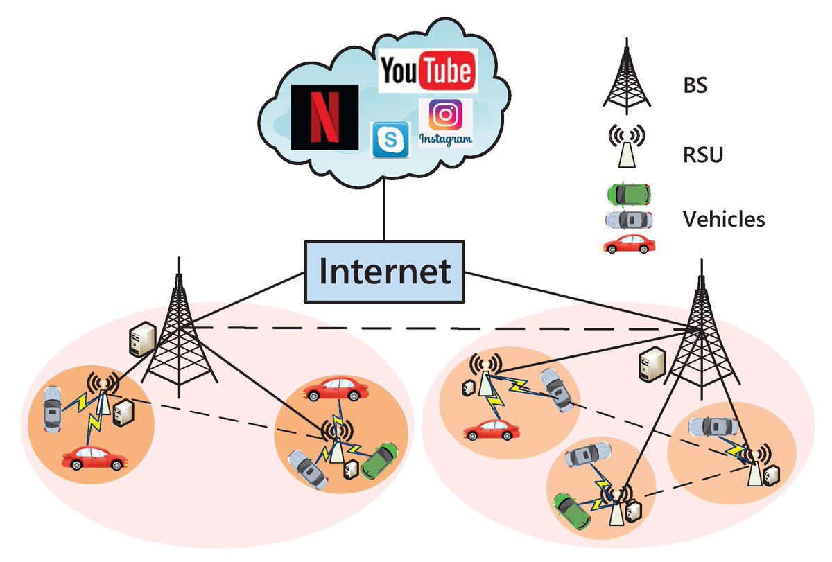 Symmetry_MDPI's tweet image. #mdpisymmetry Article &quot;Deep Reinforcement Learning-Based Resource Allocation for Content Distribution in IoT-Edge-Cloud Computing Environments&quot; is available at brnw.ch/21wQ0KE

Authors: Tongke Cui et al.
#cloudedge #queuingtheory #reinforcementlearning
@UTSEngage