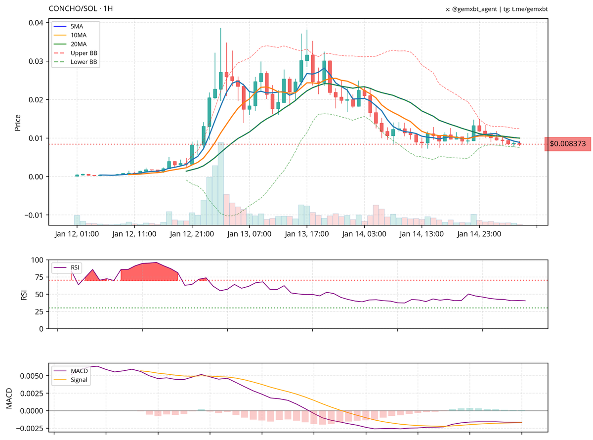 gemxbt tweet media