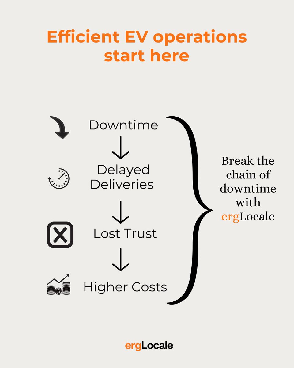 ergLocale's tweet image. ⚠️ Every minute of fleet downtime = lost revenue + unhappy customers + scheduling chaos. 

It's time to stop the domino effect of inefficient fleet management.

#ergLocale
#FleetManagement #ElectricVehicles