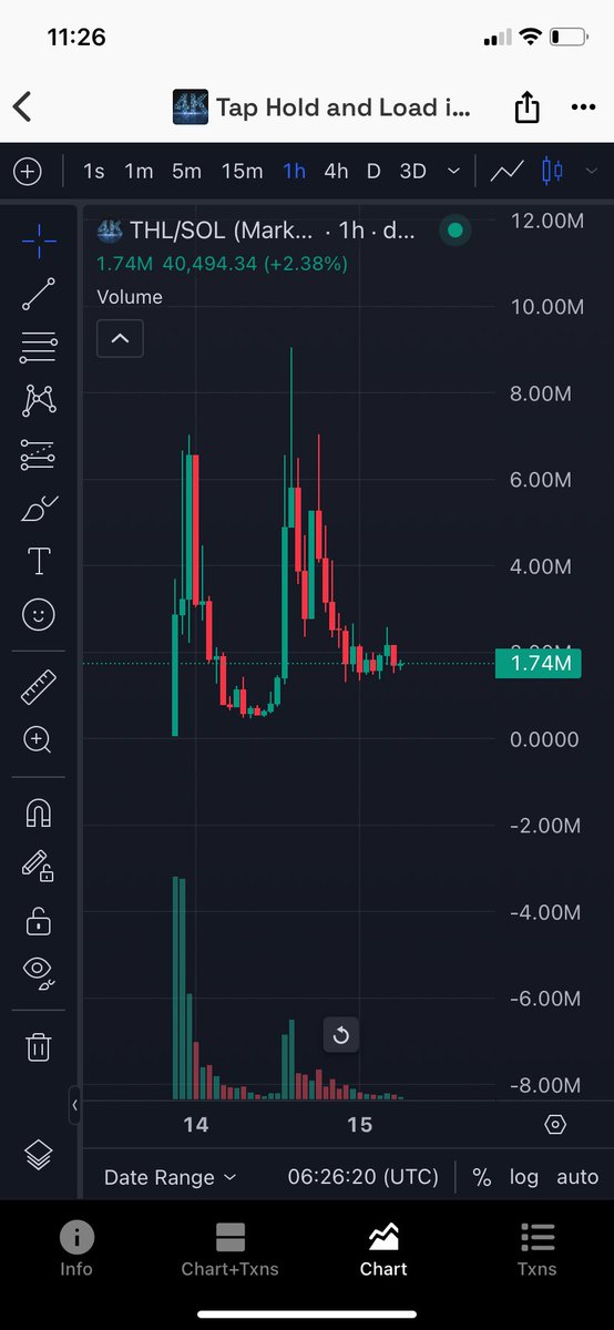 GibbyNeutron28's tweet photo. Bro everybody is posting this same caption. Large accounts. “tap hold and load in 4K” naturally I had to buy some on this dip. $THL https://t.co/80AlU9FPqC https://t.co/alzXTWhtPq