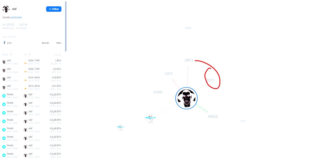 dev wallet funded by <a href="/zxocw/">olaf</a> founder of <a href="/polychain/">Polychain</a>  
virtuals agent: app.virtuals.io/virtuals/19240
insta bonded sitting around 2M mc dev has yet to confirm my entry was around 600k mc 
ca: 0x04E20ee22c6db2c5855D5f7B00690B8CDB83D3eE