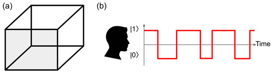 Algorithms_MDPI's tweet photo. Welcome to read and share the Highly Accessed Article in 2024.
📢 Title: Quantum-Inspired Neural Network Model of Optical Illusions
📢 Paper link: https://t.co/8PXoyeaB5x
#artificialintelligence #deepneuralnetwork #machinelearning #machinevision #Neckercube #opticalillusion https://t.co/KgwIP1Cj3i
