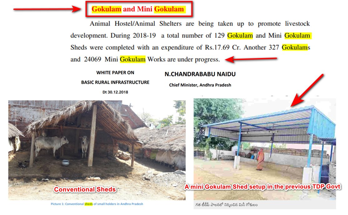 eclector1419857's tweet photo. @JaiTDP @ncbn . @JaiTDP / @ncbn #CBN Govt.

#Animalhusbandry #AndhraPradesh

2018
Animal shelters to promote #Livestock development

Approx.
24000 #MiniGokulam &amp; 325 #Gokulam sheds / animal shelters were at various stages of construction.

(Discontinued by the next Government) https://t.co/dwe1qf65z9