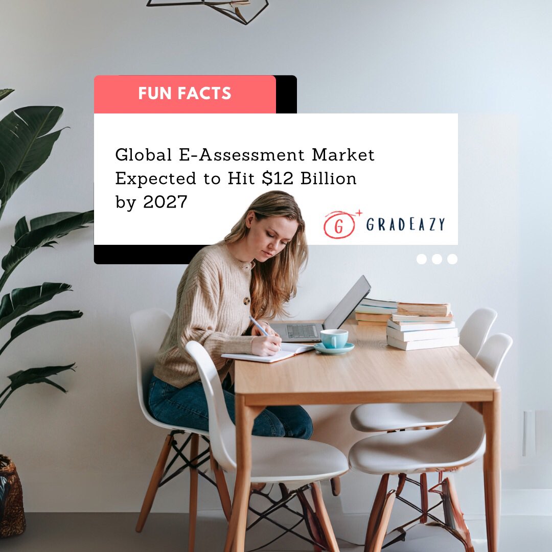 gradeazy's tweet image. The e-assessment market is booming! 🌟 Expected to hit $12 billion by 2027, digital assessments are shaping the future of education and hiring. 📊 

#EAssessment #EdTech #DigitalLearning #Gradeazy