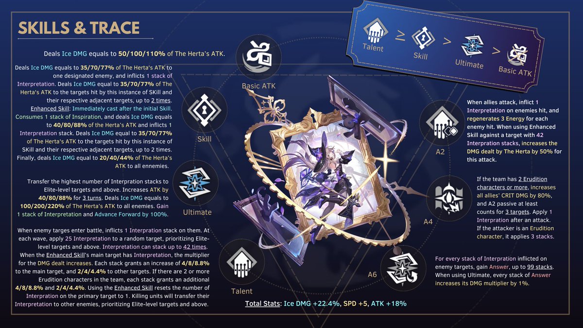 Flyh_builds's tweet photo. ❄️ The Herta ❄️ Version 3.0
~ Honkai Star Rail Guide ~
#TheHerta #Herta #HonkaiStarRail #HoyoCreators #hsrguide https://t.co/YHs9VqRHuk