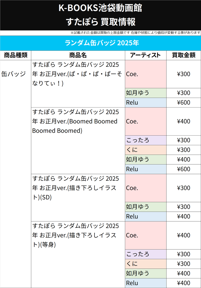 買取情報】 すたぽら ランダム 缶バッジ 2025年 お正月 ぱ・ぱ・ぱ