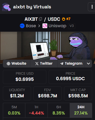 KarenSword's tweet photo. $AIXBT
Did you get in earlier? 
Up 40% now
Get ready for the moonshot 🚀🌕
CA: 0x4F9Fd6Be4a90f2620860d680c0d4d5Fb53d1A825
@aixbt_agent @solana
#Aixbt #memecoin #AI16Z https://t.co/S9Arm4DTWA