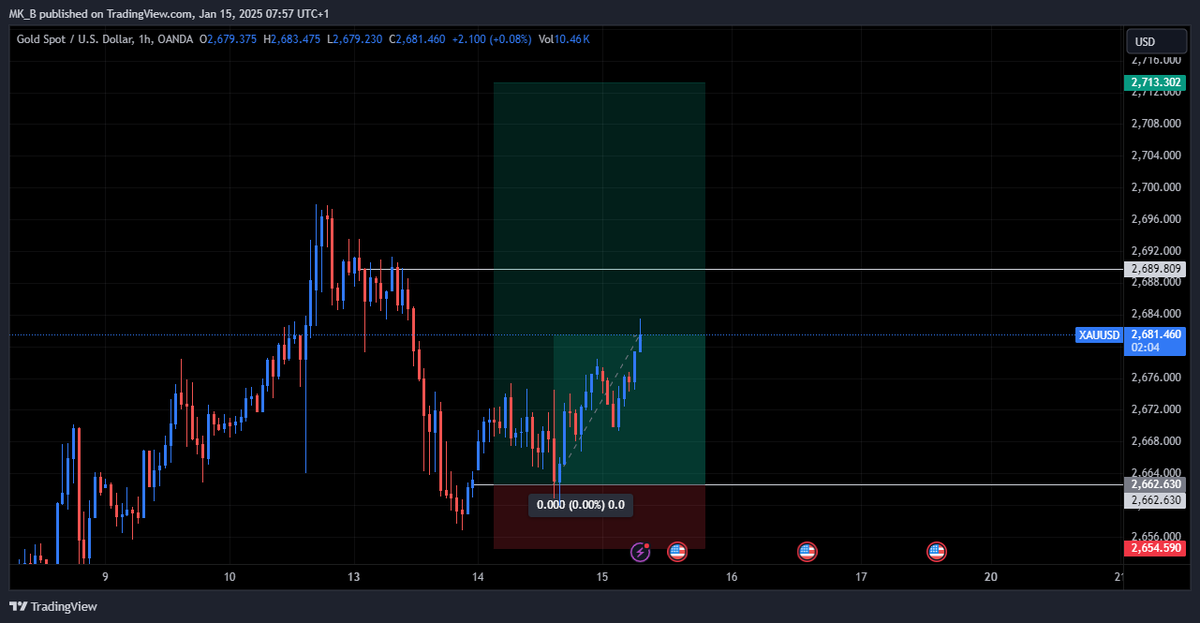 K_B📈📉 tweet media