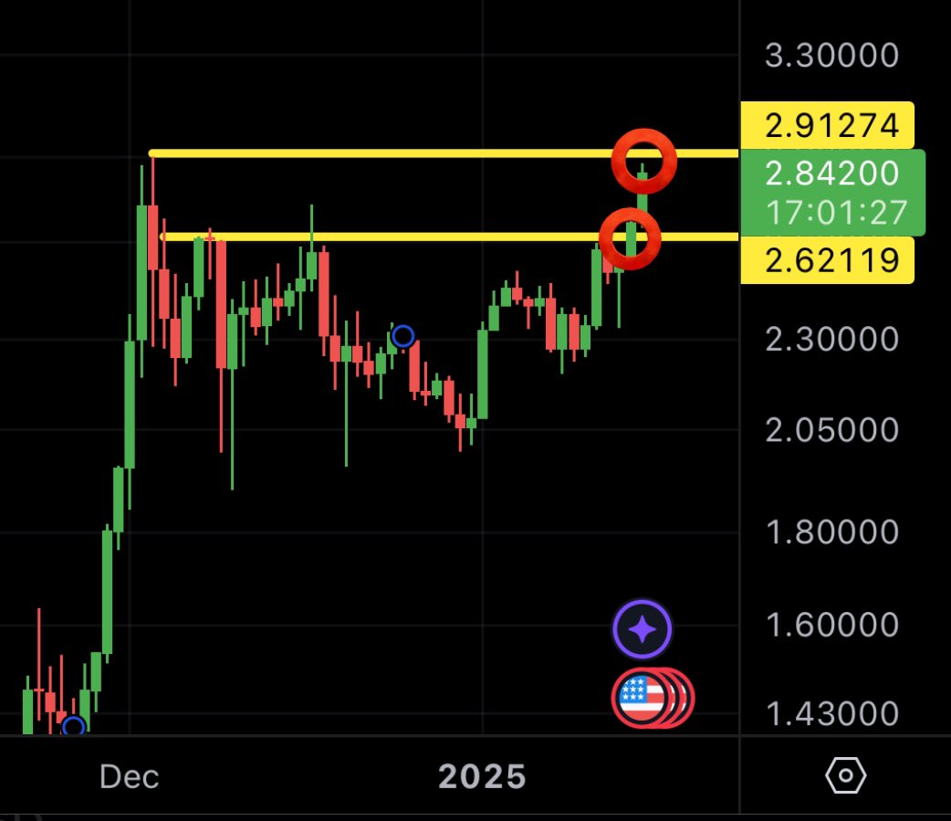 XRP is preparing for the second brutal leg up!