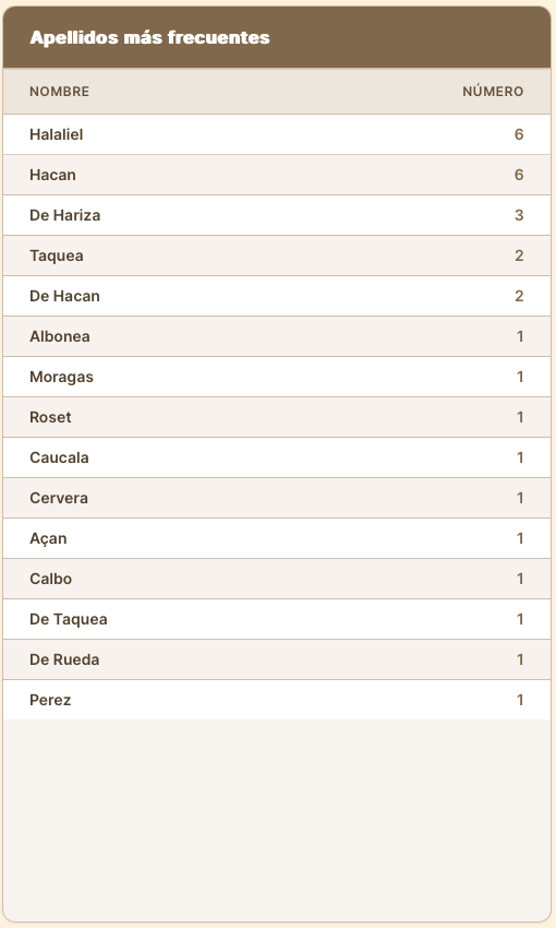 Gil de Aluenda tweet media