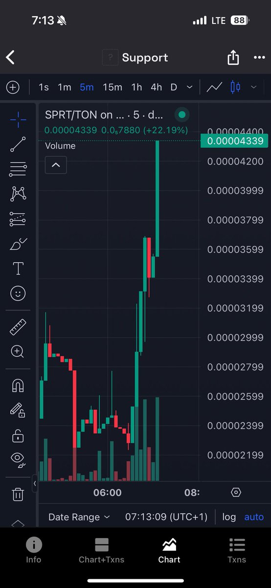legbo_'s tweet photo. Gm supporters!!

With the support of the community, DEX has been paid for $SPRT!

Let’s get it to 1M MC!!

@support_SPRT https://t.co/eX94jBvShE