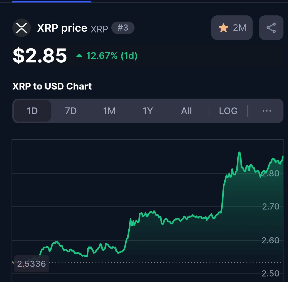 XRP_Avengers's tweet photo. 💥 #XRP MUST TREND 💥

RETWEET AND LIKE IF YOU HOLD XRP 🤩 https://t.co/ozXuN49zT9