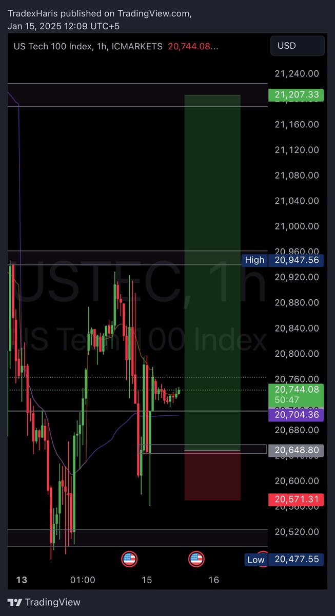 harischarting's tweet image. $USTEC

Looking for a long setup in #USTEC