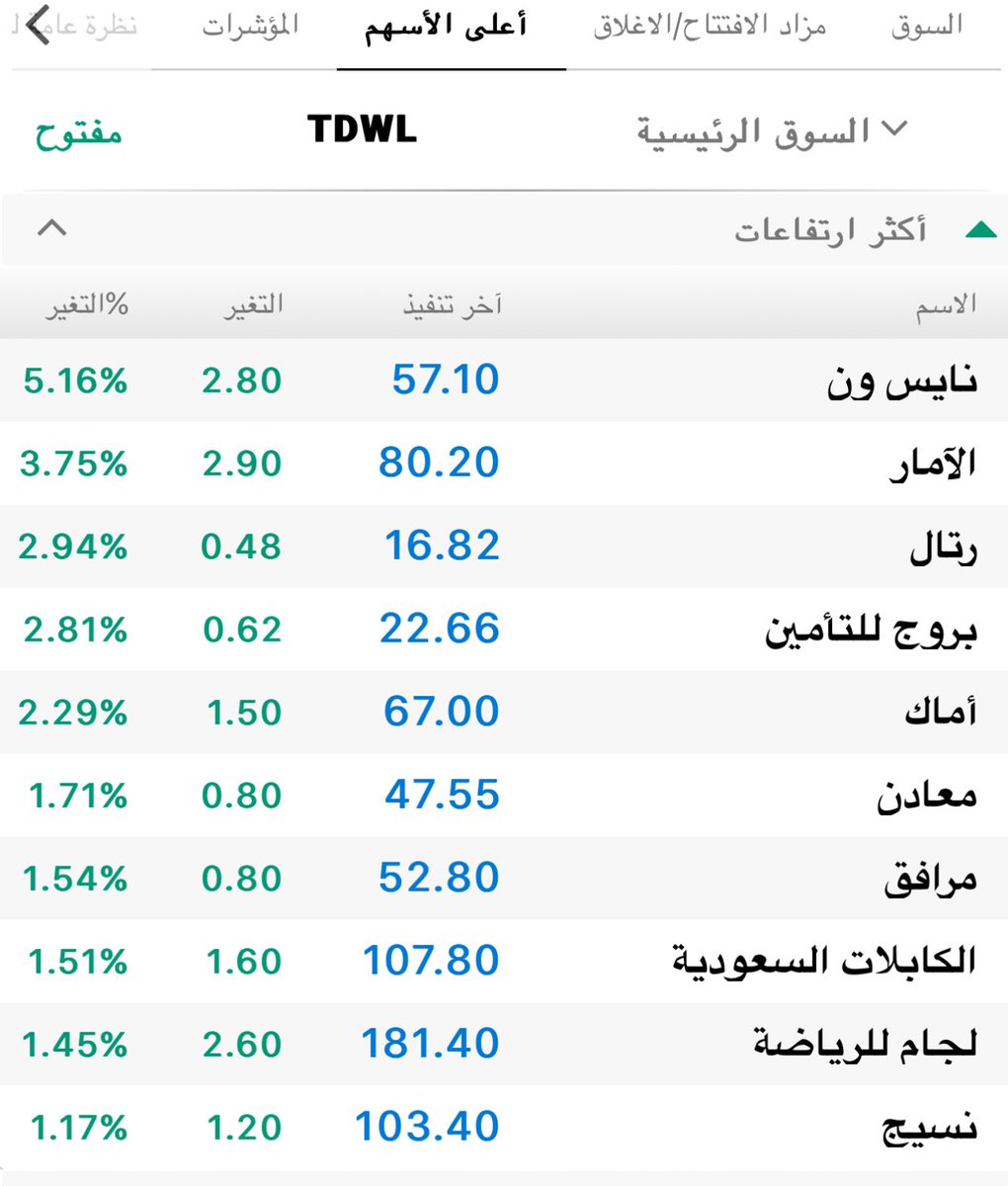 بناء الثروة tweet media