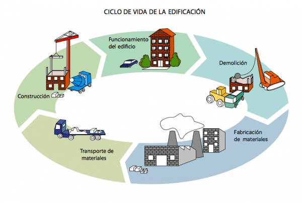 Norma ISO 15686-5 sobre los costes del ciclo de vida de edificios y construcciones
victoryepes.blogs.upv.es/2025/01/15/nor…