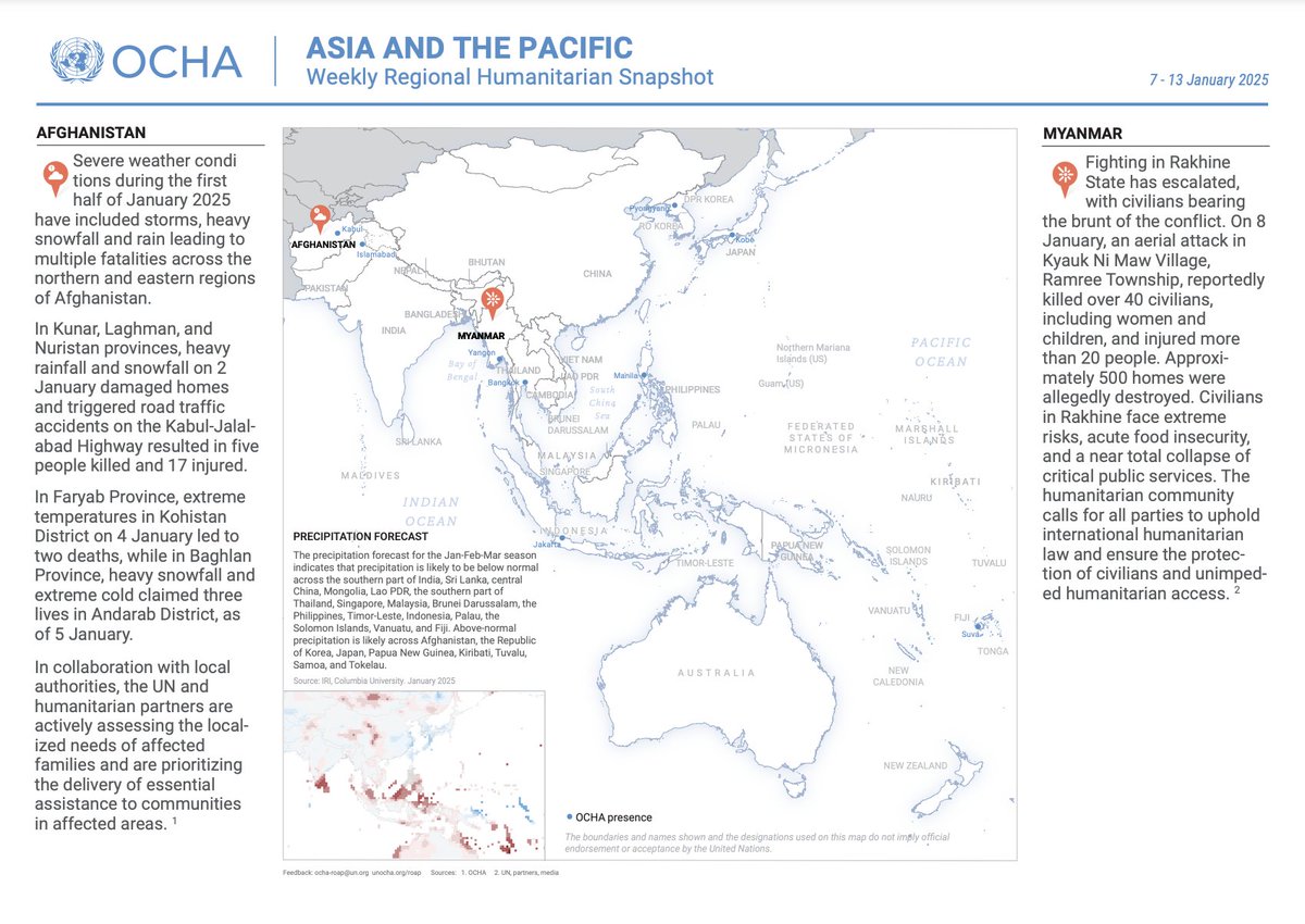 OCHAAsiaPac's tweet photo. 💠Severe weather conditions, including heavy snowfall, rain & extreme temperatures in #Afghanistan led to multiple fatalities
💠In #Rakhine, fighting has escalated, with an aerial attack in #Ramree Township on 8 January, claiming over 40 civilian lives
↘️https://t.co/hdWpRVireL https://t.co/q0ns4NF55T