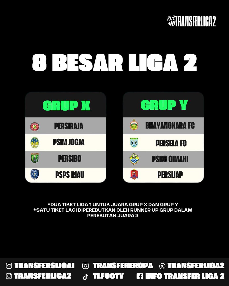 transferliga2's tweet photo. 🚨 BREAKING! Banding Persibo Bojonegoro Diterima, Gol Persibo Akhirnya Disahkan dan Pastikan Persibo Raih Satu Tiket Delapan Besar!
End of Drama. ☺️
#TransferLiga2 #Liga2 #Persibo #DeltrasFC https://t.co/XUWQnr6toz