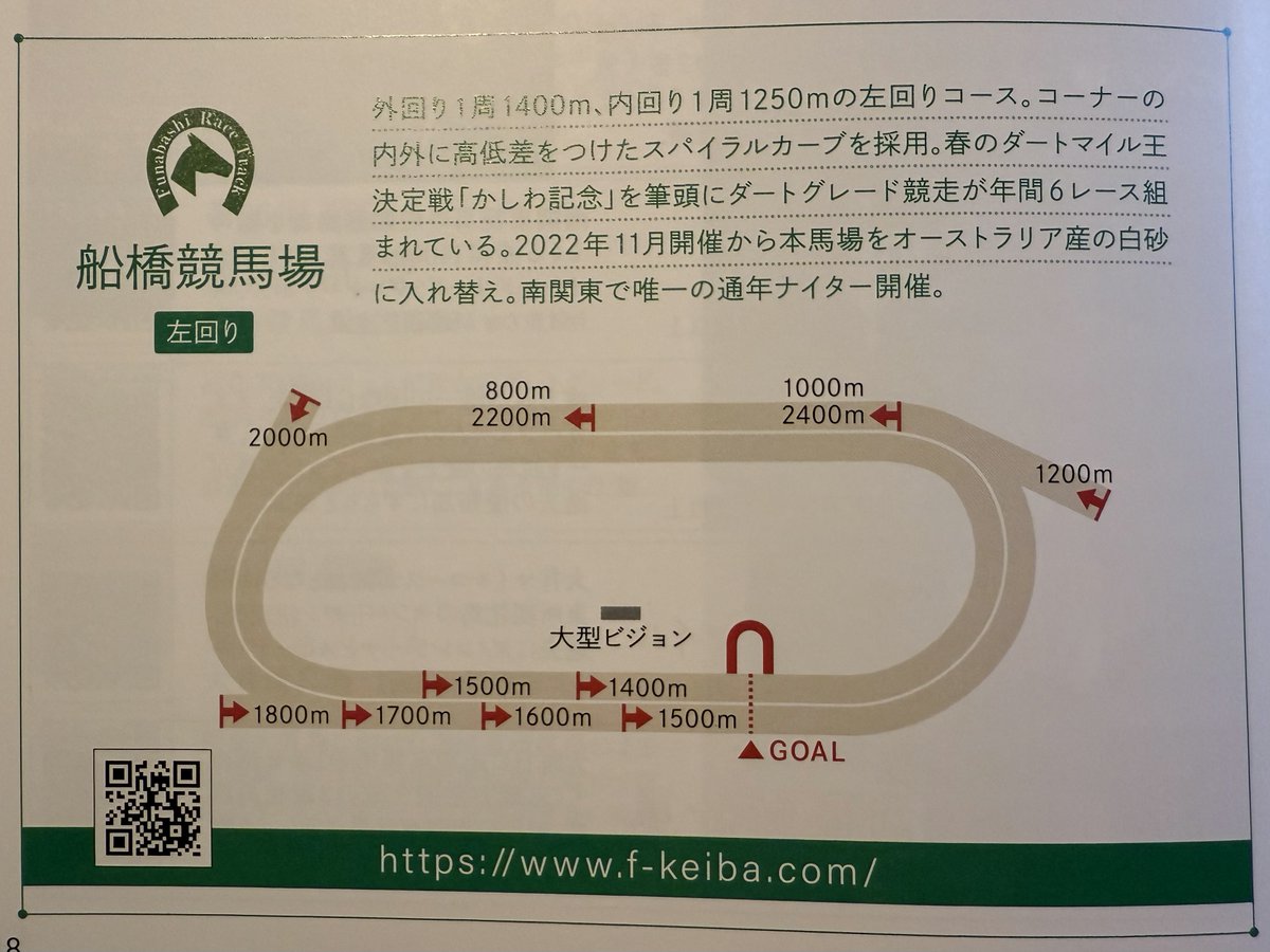starflag564's tweet photo. 南関東4競馬場のスタート地点とゴール地点🏇
毎回こんがらがるのでメモっておこう。 https://t.co/IqOhWausm0