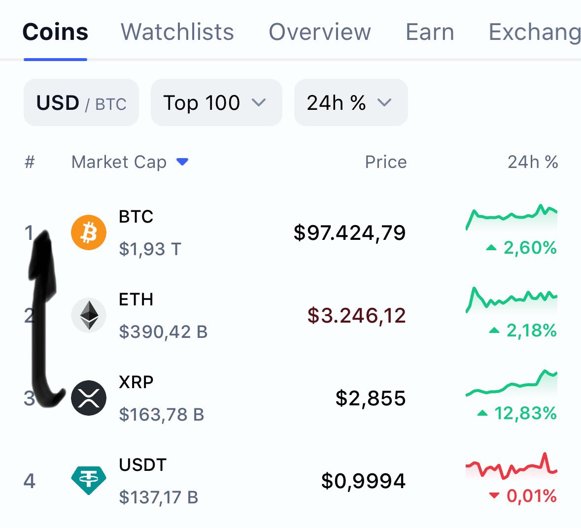 Do you believe #XRP will flip Bitcoin? 👇