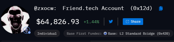 Did the founder of Polychain possibly launch a token? <a href="/zxocw/">olaf</a> 

CA: 0x04E20ee22c6db2c5855D5f7B00690B8CDB83D3eE

The deployer wallet was funded by Olaf's friendtech wallet (see picture below)

His friendtech wallet was last used 1 month ago and just 5 hours ago funded the deployer