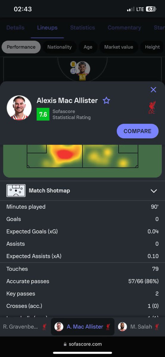 Bhad_boycalls's tweet photo. @utd_oreoluwa @SquadsDFS Bro this squad na trash mac mcalister do 66 passes and squad thick am as lost as how this squad na criminals I swear to God https://t.co/YCRymFfCpW