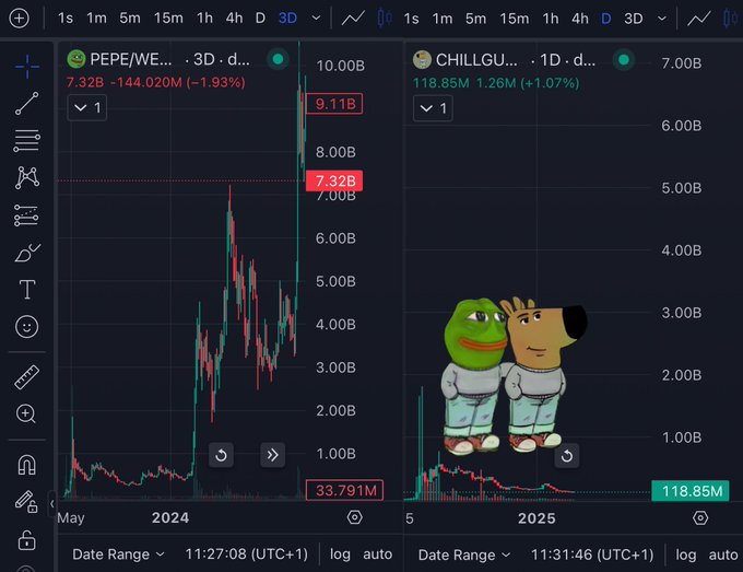 Pepe &amp; Chillguy charts, what do you see?

We are all #chillguy.

<a href="/chillguyx/">chill guy | fan page</a>
 
<a href="/chillguycto/">just a chill guy | fan page</a>