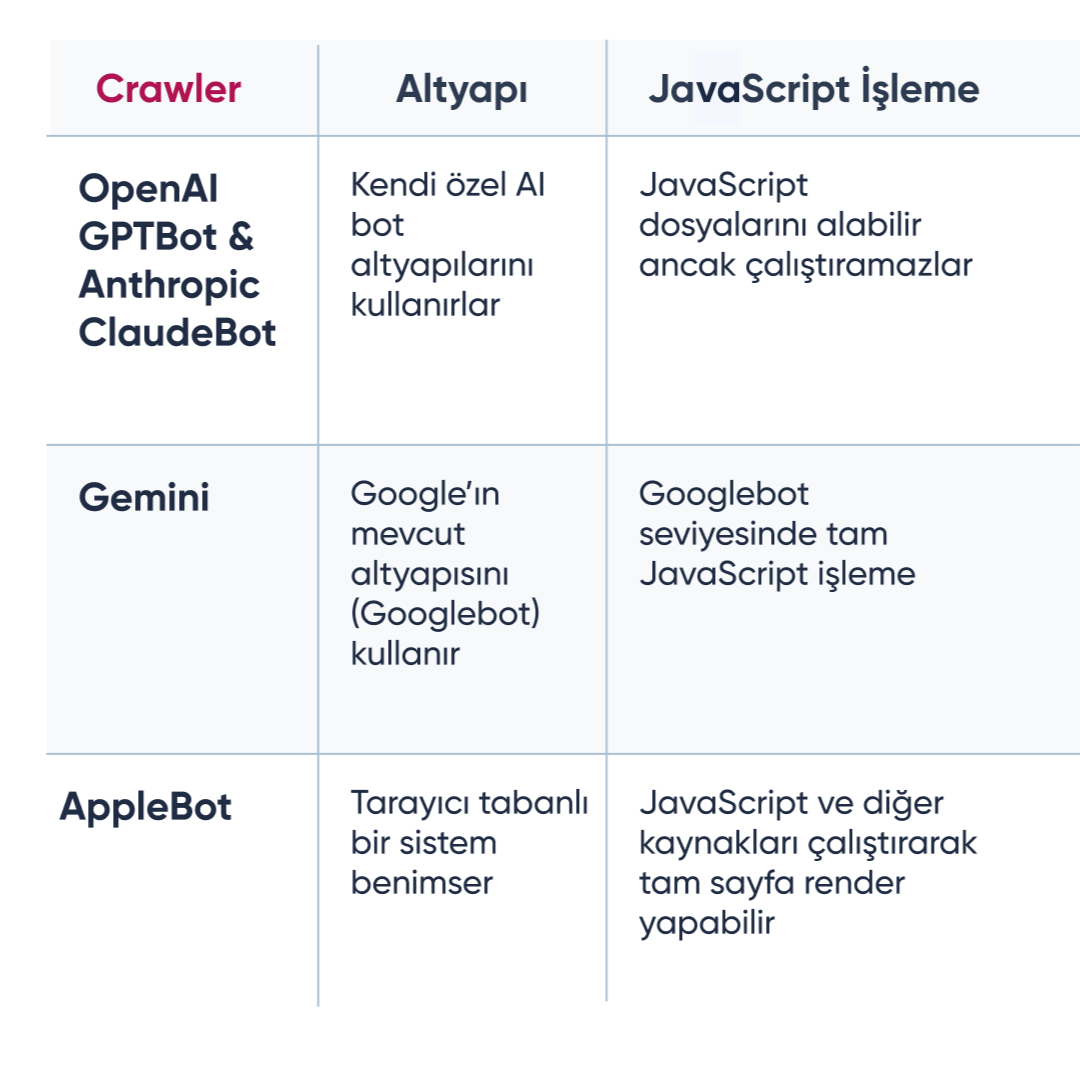 zeoagency's tweet photo. 🚀 Web sitenizi #AI Crawler'lar için optimize edin! @CanMutioglu, GPTBot ve ClaudeBot gibi AI destekli crawler'ların #SEO etkilerini nasıl yönetebileceğinizi ve botlar için erişilebilirliği artırma yöntemlerini anlattı! 👉 https://t.co/p4a8XfemJn

#AICrawler #DigitalMarketing https://t.co/osiwoDtvZ3