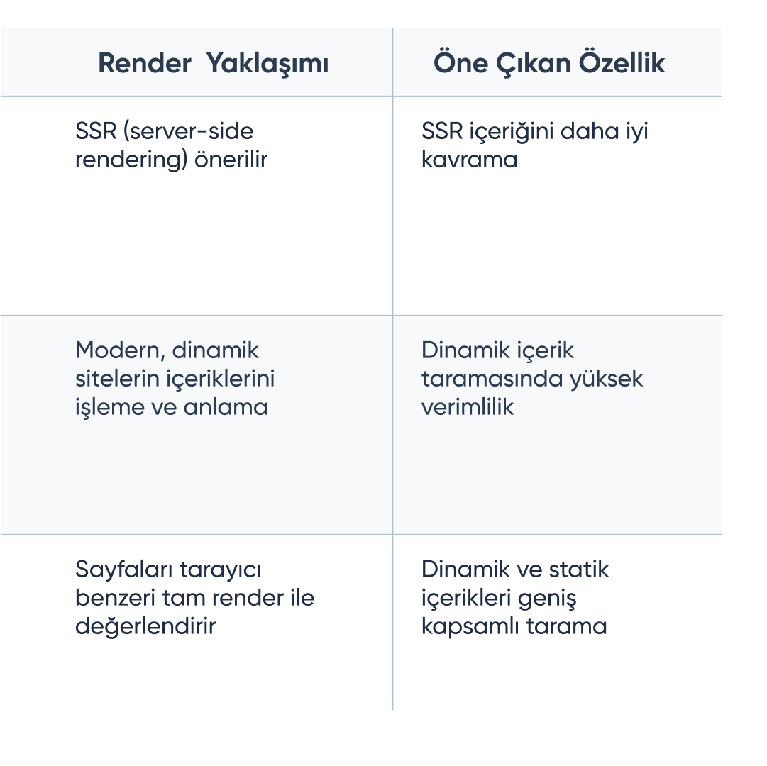 🚀 Web sitenizi #AI Crawler'lar için optimize edin! <a href="/CanMutioglu/">Can Mutioglu</a>, GPTBot ve ClaudeBot gibi AI destekli crawler'ların #SEO etkilerini nasıl yönetebileceğinizi ve botlar için erişilebilirliği artırma yöntemlerini anlattı! 👉 bit.ly/4hdA7I7

#AICrawler #DigitalMarketing
