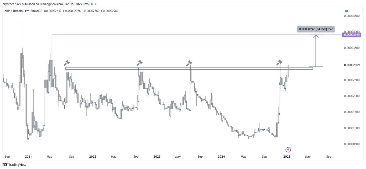 CryptoChris.Asymmetry tweet media