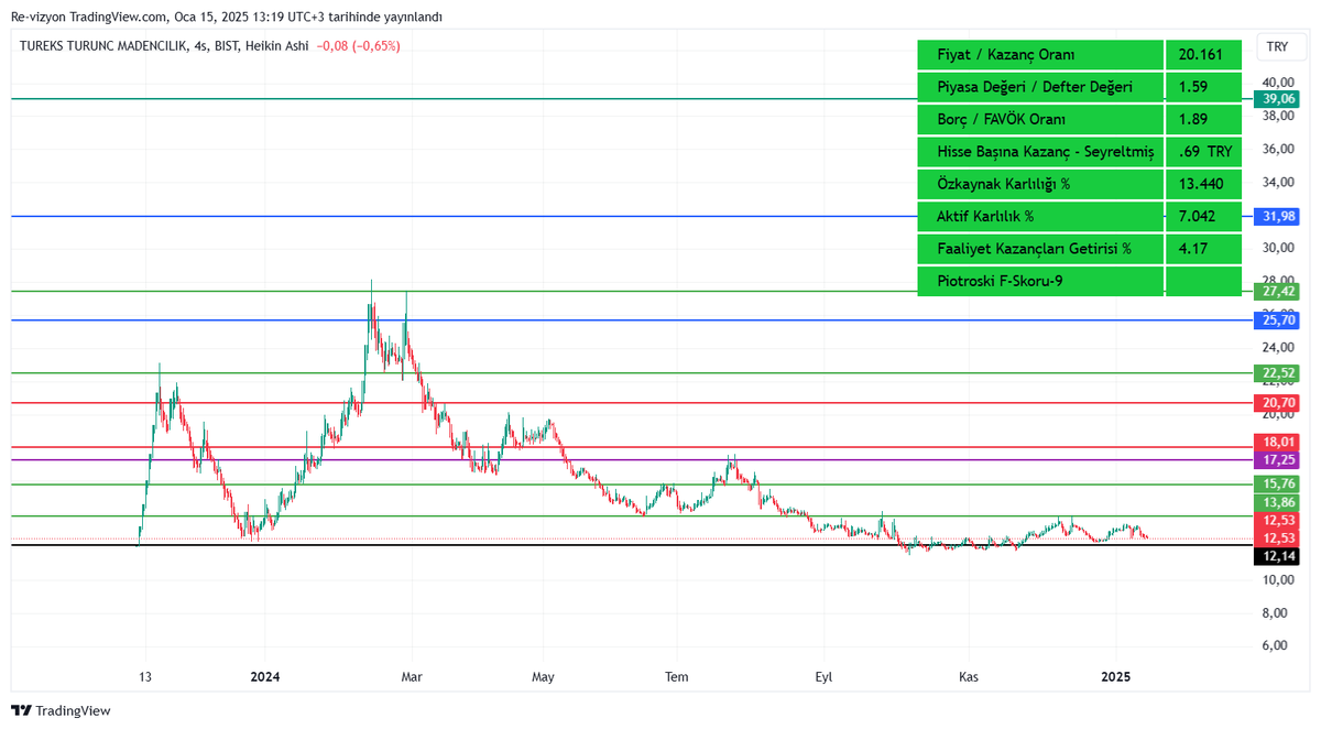 revizyonacademi's tweet photo. #bist #endeks #borsa #çimento #OYAKC #CIMSA #BUCIM #AFYON #AKCNS #LMKDC #BSOKE #NUHCM #NIBAS #GOLTS #MARBL #CMENT #KONYA #BOBET #CMBTN #BASCM #BTCIM #RE-vizyon-V4 Destek ve muhtemel trend hedef noktaları ve temel verileri . YTD https://t.co/3whjEOVhqZ