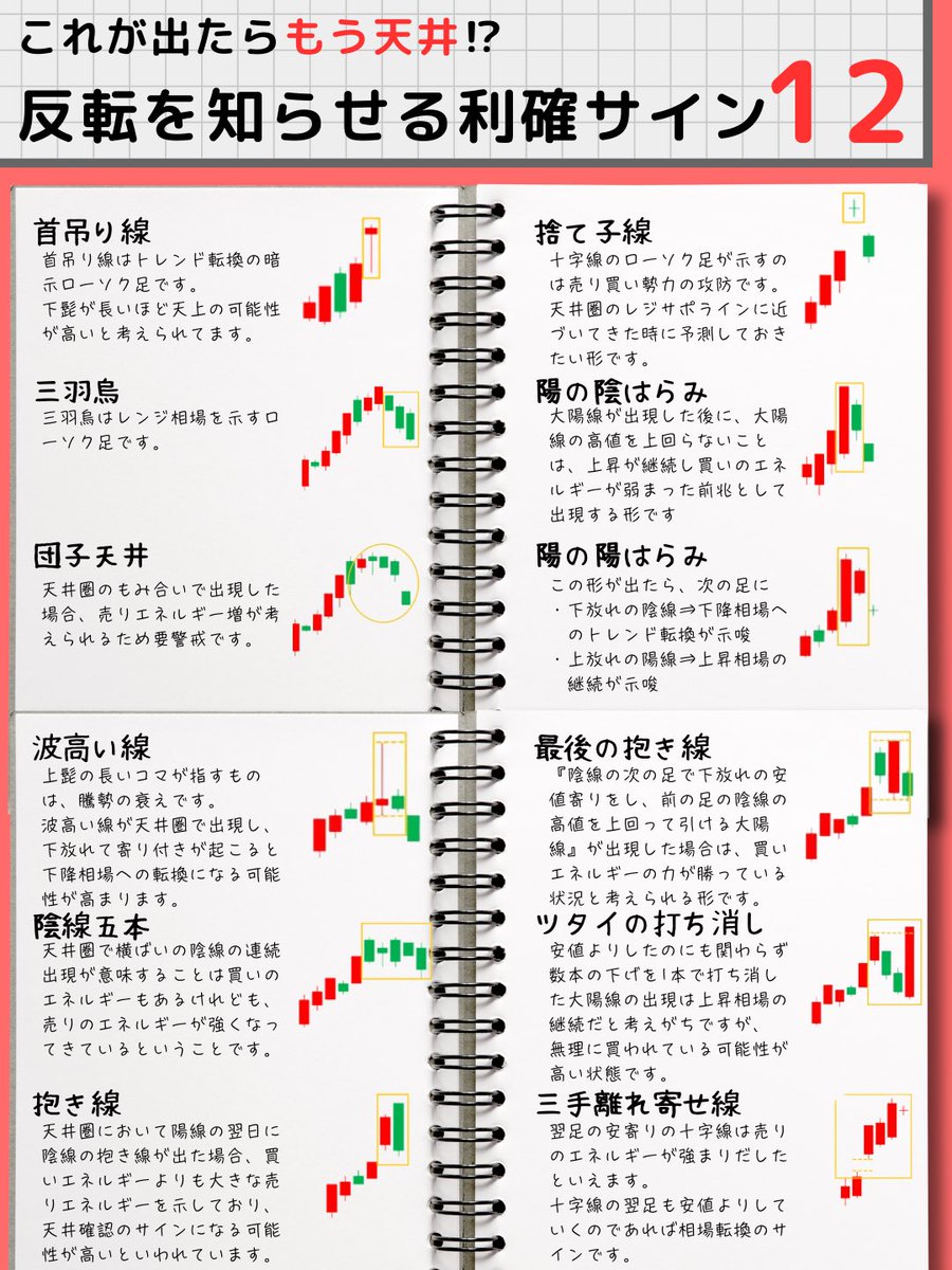 これ出たらもう上昇終わります
『反転を知らせる利確サイン12』

#XRP やDOGEなど
トランプ大統領のおかげで
仮想通貨バブル到来中ですが

大事なのはどこで利確をするか

損をせずに最大の利益を出すには