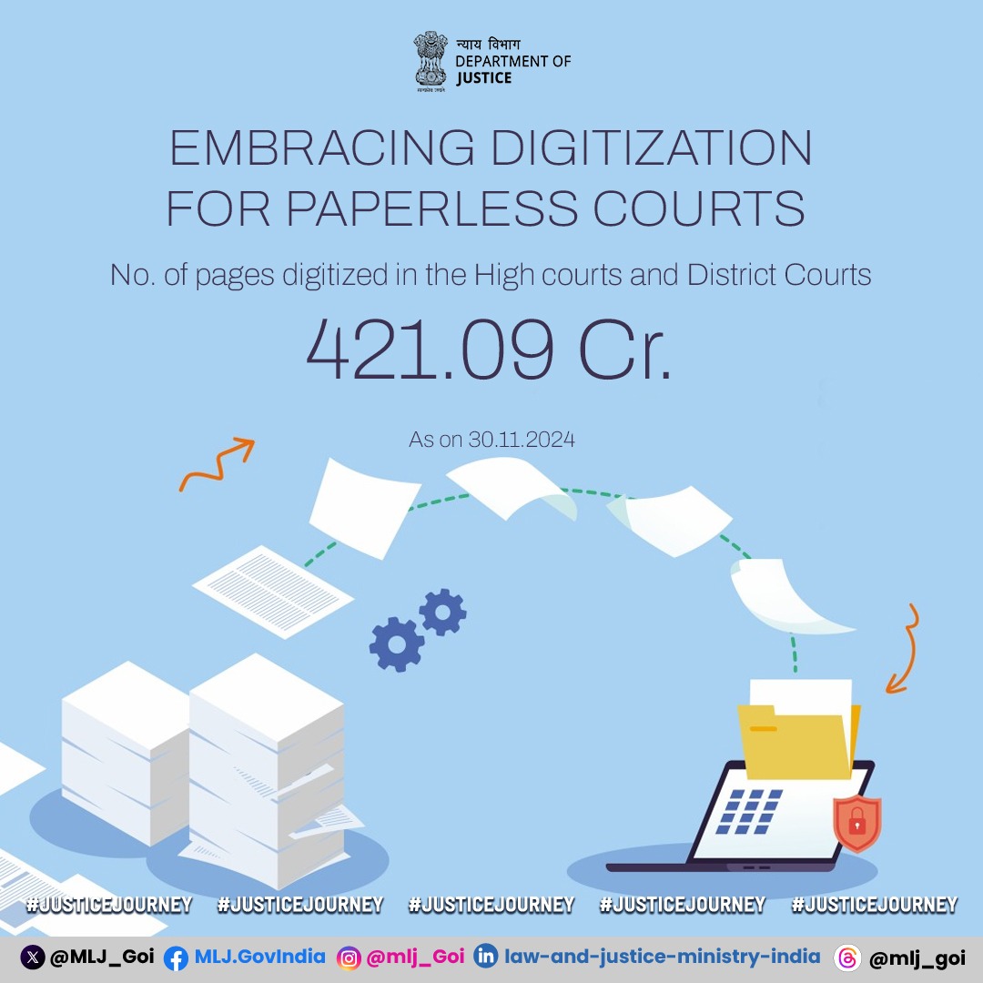 MLJ_GoI's tweet image. In the move towards paperless courts, 421.09 crore pages have been digitized in the High Courts and District Courts, ensuring quicker access, improved efficiency, and streamlined record management. #DoJ #DigitalCourtRecord #Digitilization