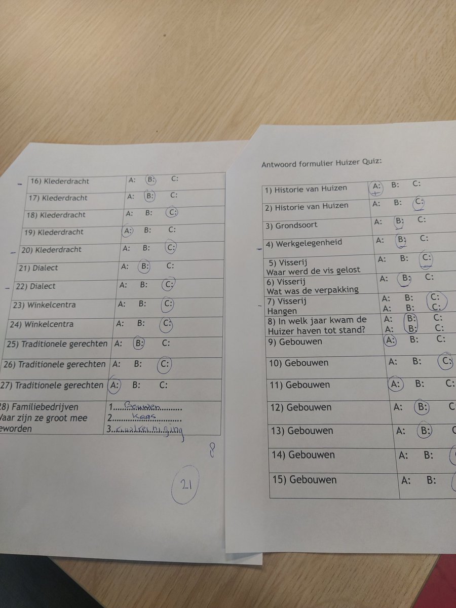 Vanochtend een hele informatieve en gezellige Huizer quiz in de bibliotheek. Gelukkig viel het mee met de kennis. #kennisvanjewoonplaats #historischekringhuizen <a href="/Gemeente_Huizen/">Gemeente Huizen</a>