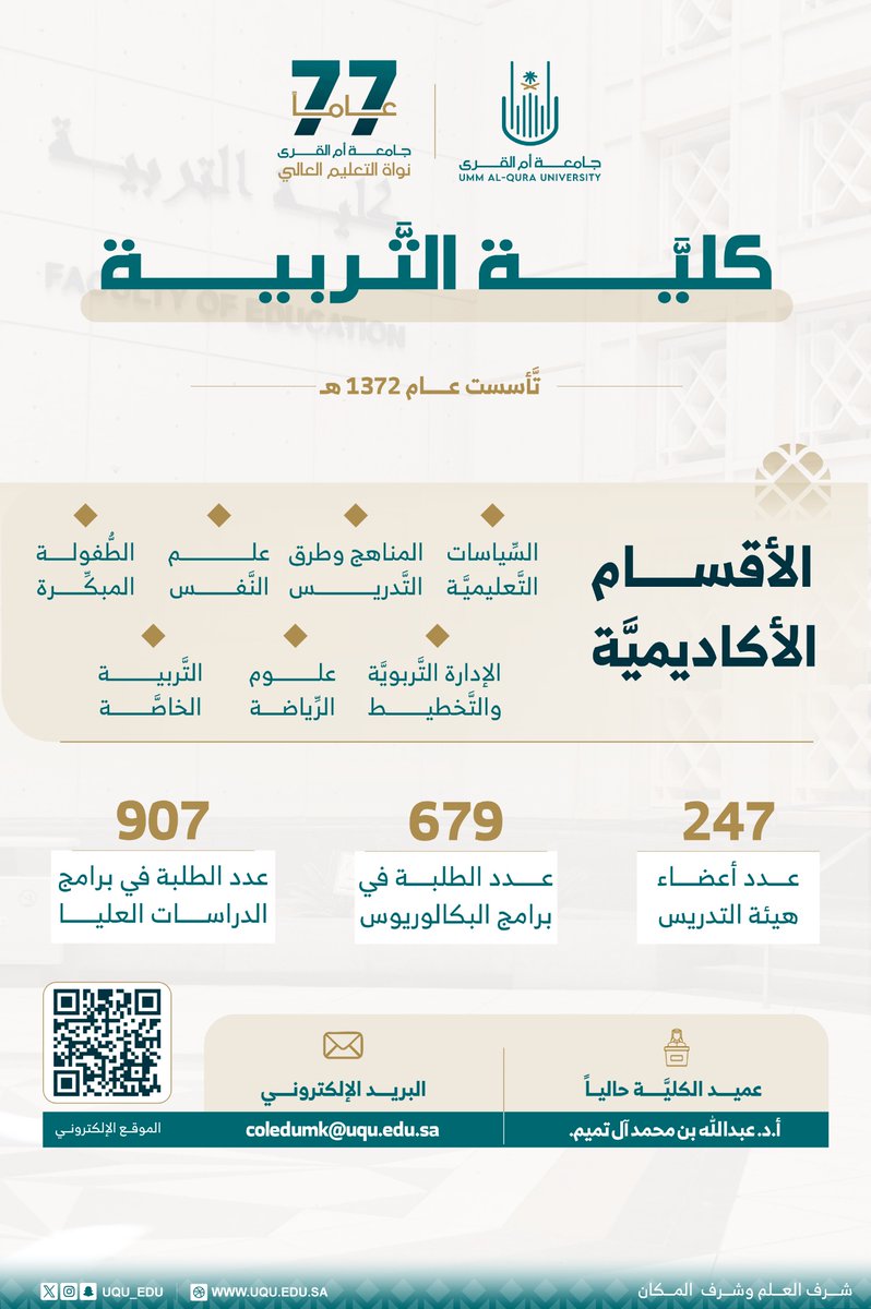 كلية التربية ثاني كليات #جامعة_أم_القرى تأسيسًا في عام 1372هـ ؛ ومازالت مخرجاتها مستمرة لخدمة سوق العمل بجودة وفعالية عالية.

#نواة_التعليم_العالي_77