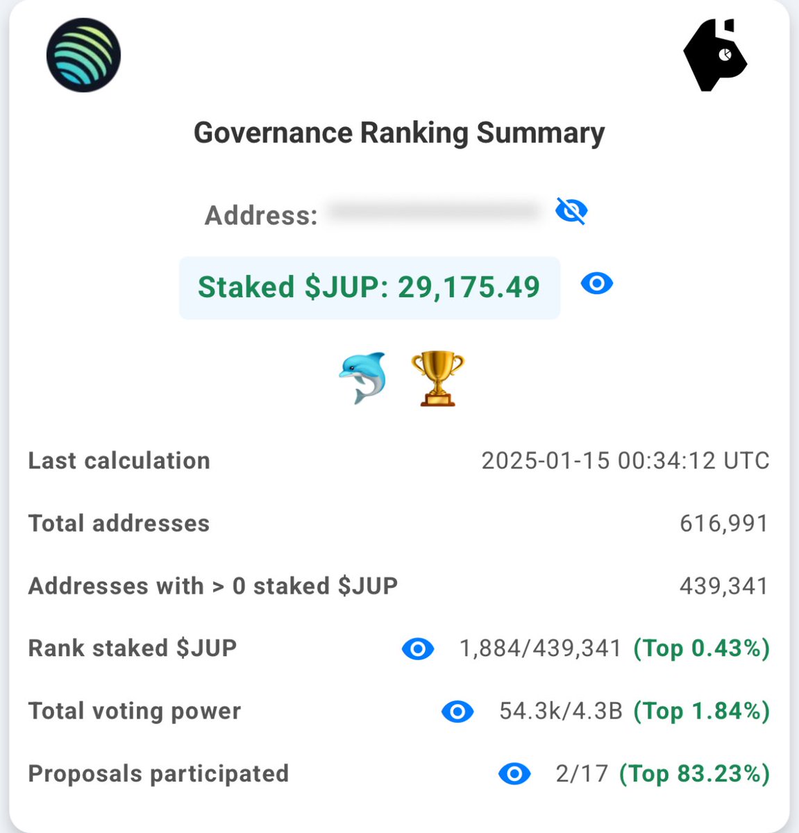 cryptoQueen1999's tweet photo. The site has been updated!
It's now easier to check your rank.
And, I've bought a small amount of JUP π
#JUP
#Jupuary
#Catalytics https://t.co/gEjXRPPFN4