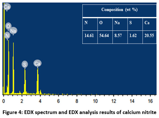 Orienjchem's tweet photo. Effect of Calcium Nitrite and Nano TiO2 Admixed Cement Slurry Coatings on Corrosion of Steel Read the Article here: https://t.co/Xqw6RYRhyE #Corrosionrate #Calciumnitrite #NanoTiO2 #Potentiodynamicpolarizationmeasurements #Weightlossmeasurements #chemistry #biochemistry https://t.co/FOnL8wnl3r
