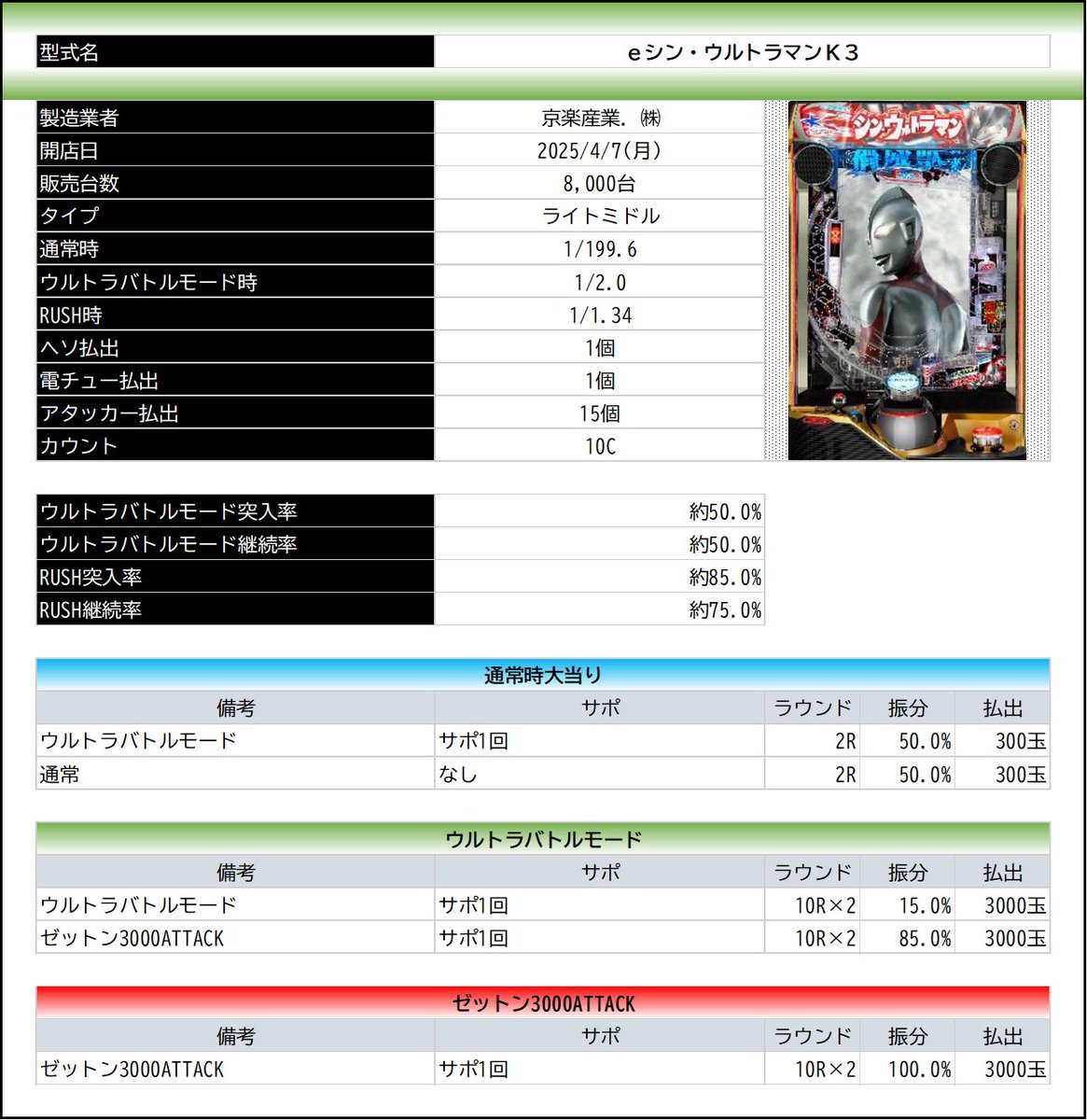 ✓スマパチ シン・ウルトラマン 新機能 Pスキップ搭載！！