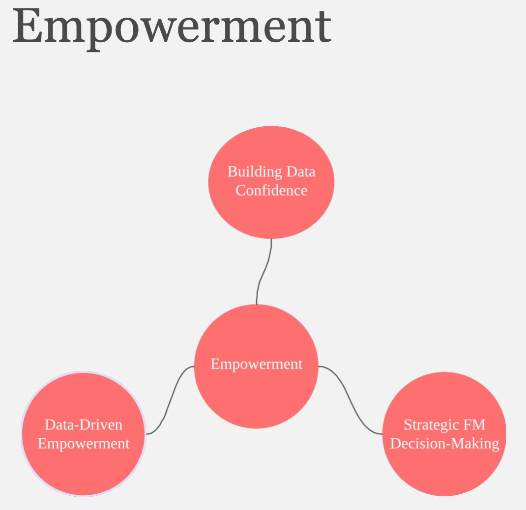 WMA_Consulting's tweet photo. How can we best empower #FMProfessionals to add strategic value? We share insights and recommendations on this key question in these highlights from our new Report ‘The Importance of Data in Facilities Management’ https://t.co/MvtO8kdLtK #facilitiesmanagement #workplacestrategy https://t.co/DbkXEoUPn9