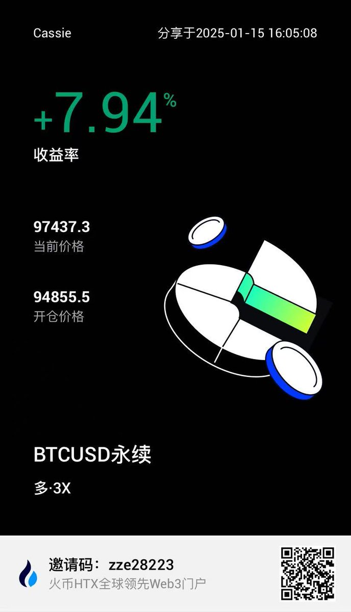 DeerHTX's tweet photo. 每天小赚一点点🤏就够啦～
#tbull #BTC https://t.co/X047IGkSmb