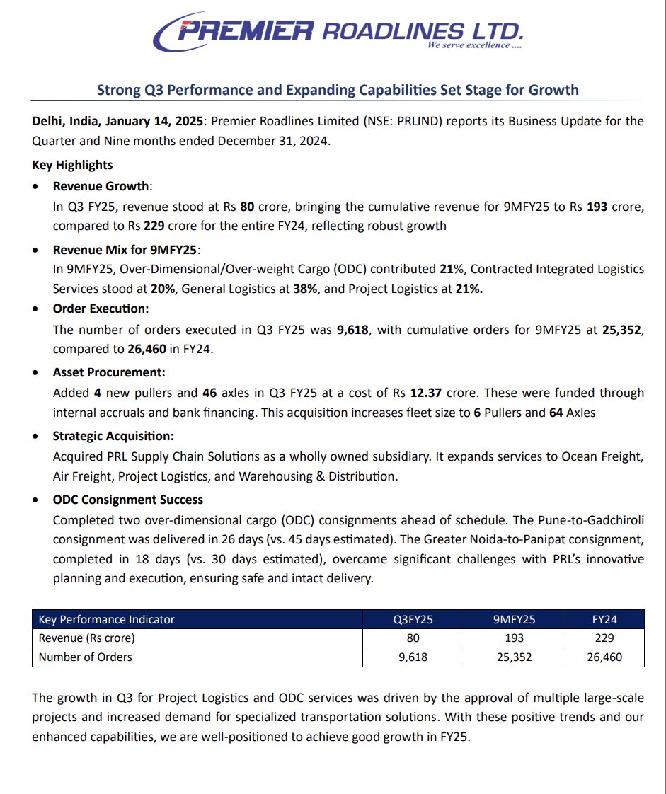 ManishK46113331's tweet image. 🚨#PremierRoadlines Business updates: