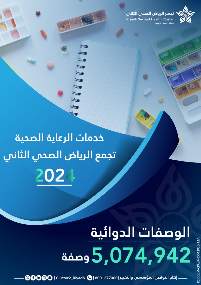 Cluster2_Riyadh's tweet image. #احصائيات | 2024 📊
الوصفات الدوائية.. دقة في التحضير وحرص على صحتكم

#خدمتكم_غايتنا
#تجمع_الرياض_الصحي_الثاني