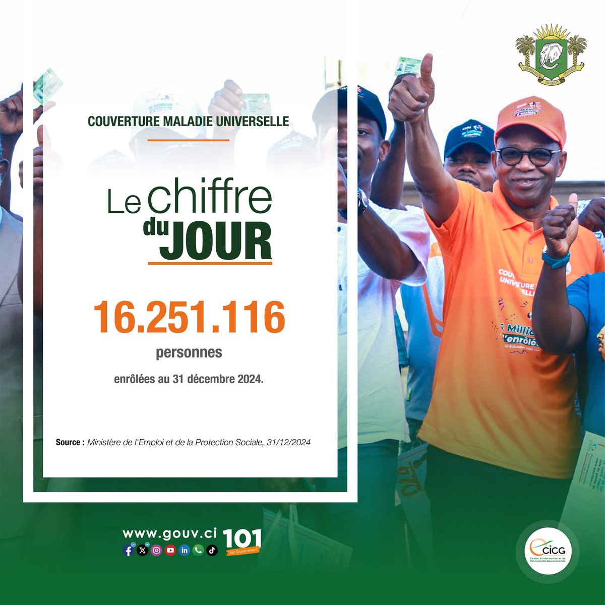 𝗣𝗹𝘂𝘀 𝗱𝗲 𝟭𝟲 𝗺𝗶𝗹𝗹𝗶𝗼𝗻𝘀 𝘀𝗼𝘂𝘀 𝗹𝗮 𝗖𝗠𝗨 ! 🎊
Près de 60% de la population déjà protégées grâce à la vision du président de la République <a href="/AOuattara_PRCI/">Alassane Ouattara</a>. 
On avance pour le 100% ! 
#CMU #CoteDIvoire