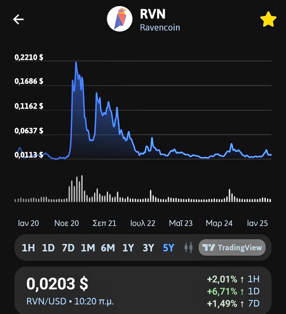 trojanbible's tweet photo. $RVN #Ravencoin 

Be ready  🦾 https://t.co/d5Xe9IKTuZ