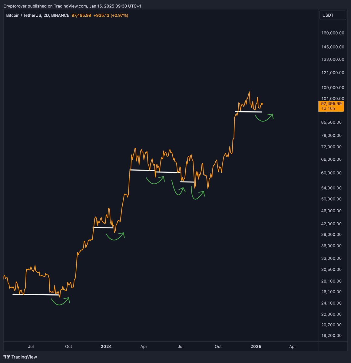 cryptorover tweet picture
