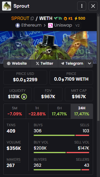 $SPROUT growing strong with a 1M cap and 300K vol!

Let's make it jump higher!

Watch this one bloom into something big!

CA:0x3aa13ad596984e1aFEEc7701cb5292074a499B53

DYOR, NFA